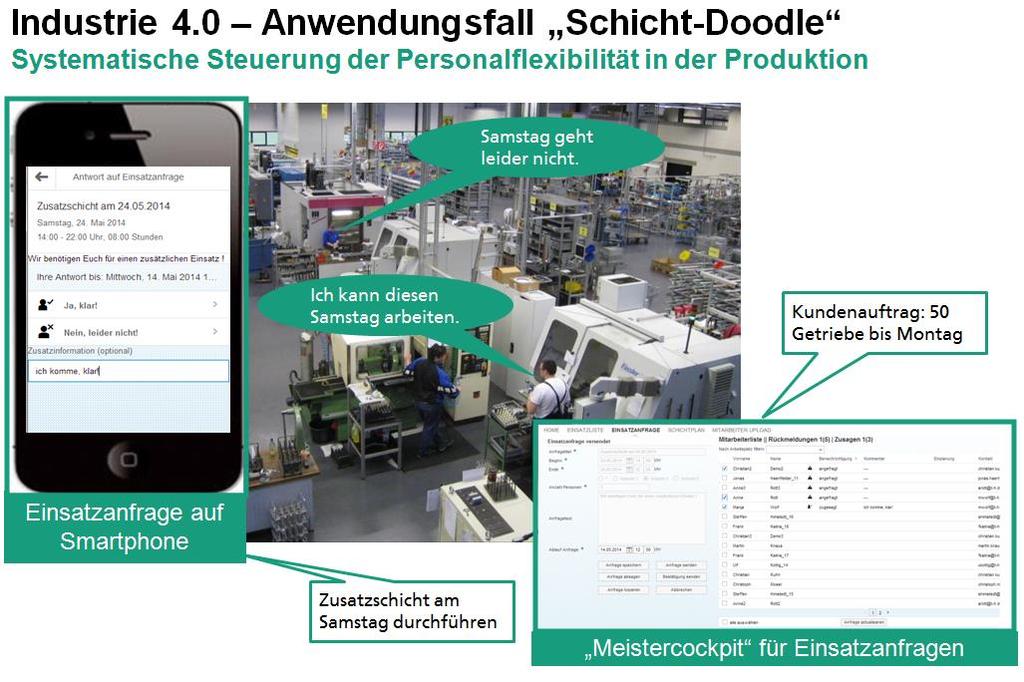 Auswirkungen der Digitalisierung auf die Personalarbeit Arbeit 4.