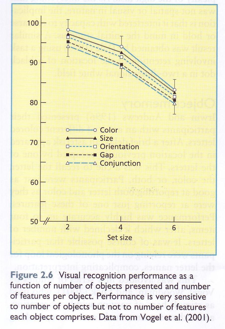 Das visuelle KZG - Vogel, Woodman, & Luck (2001) - Kurze Präsentation mehrerer Balken mit unterschiedlicher Farbe, Dicke, Orientierung und Textur.