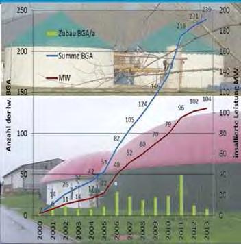 BGA in Thüringen Biogasanlagenbestand (einschließlich landwirtschaftlicher Bioabfallanlagen) Sachstand : 01.01.2014 Bearbeitungsstand : 26.03.2014 Landw. BGA (incl.