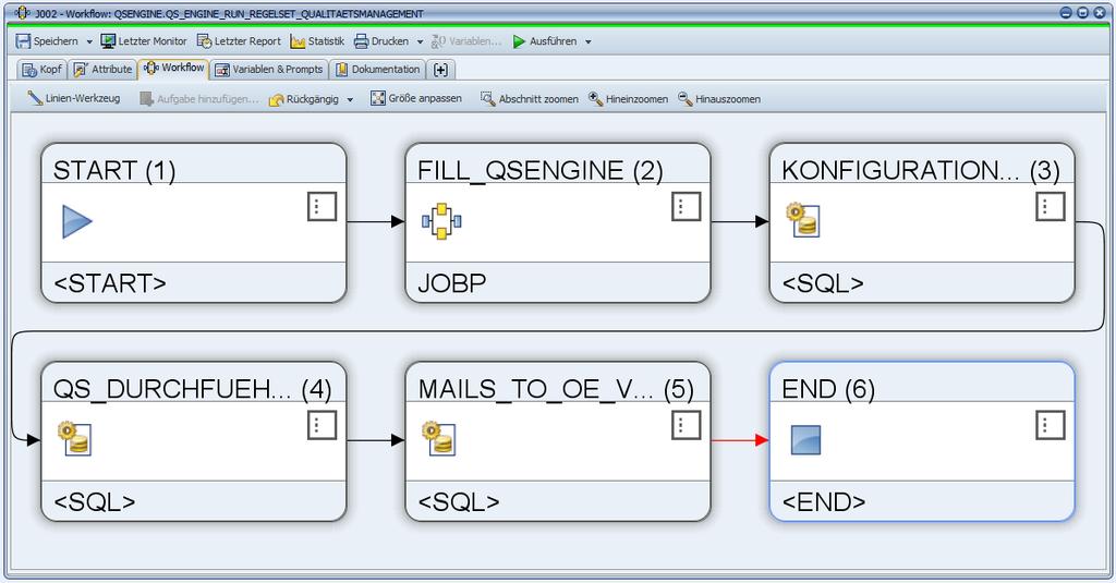 QS-Engine: Die Arbeitsbiene Prüfregeln aus dem DQ-Admin laden Konsistenzchecks durchführen Variablen ersetzen Prüfregeln ausführen Ergebnisse