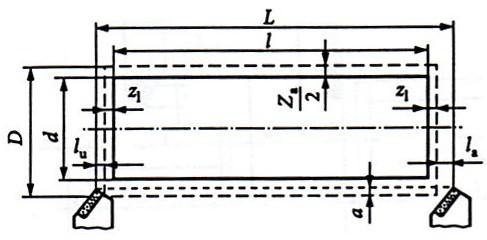 Abbildung 50: Vorschubweg und Bearbeitungszugaben L Drehweg (Vorschubweg; Abbildung 50), L = l + 2Z l + l a + l u l a