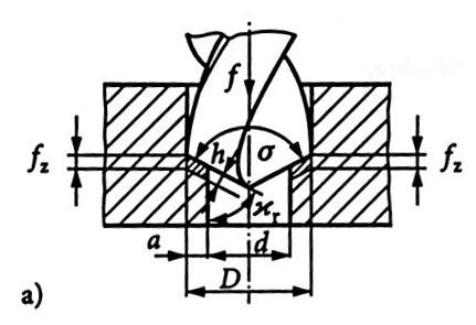 5 Zusammenstellung der Gleichungen - Bohren Abbildung 66: Spanungsquerschnitt beim Aufbohren Abbildung 67: Spanungsquerschnitt beim Bohren ins Volle 5.