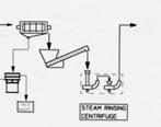 section Rinsing tank Drying Mixing silo Storage silo Abbildung 16 Beispiel-Schema
