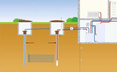 Thermische Brunnenanlagen: Wasser finden, Wärme pumpen, Zukunft sichern Thermische Brunnenanlagen sind eine hervorragende Geldanlage.