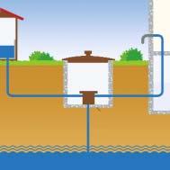 Bewässerungsbrunnen: Wasser unser Lebensmittel Nummer 1 Ob in der Landwirtschaft, dem Sportstättenbau, in der Industrie oder für die Feuerwehr, ob als lebensnotwendiges Element oder zur