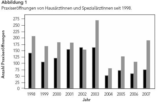 10.Oktober 2009