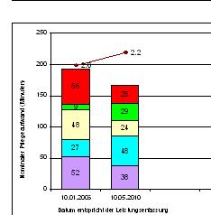 Modul Leistungen - Einführung Systemschulung S 3 Leistungserfassung LK2010 -Anwendende (Fachpersonen) kennen den Aufbau des LK2010.