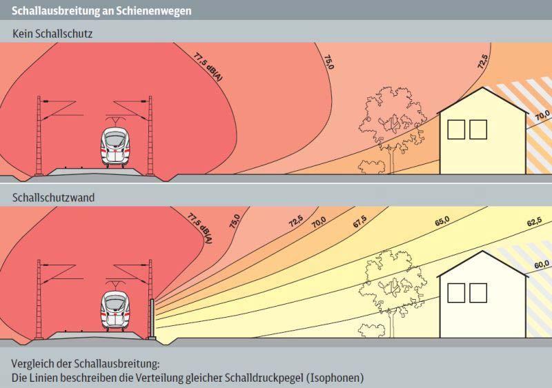 absorbierter Schall (Absorption) 5