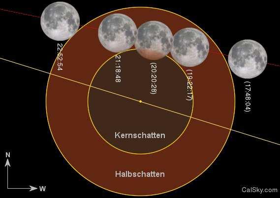 Die Graphik (Abb. 3) zeigt die Regionen auf der Erdoberfläche, von denen aus die Mondfinsternis bei gutem Wetter bzw.