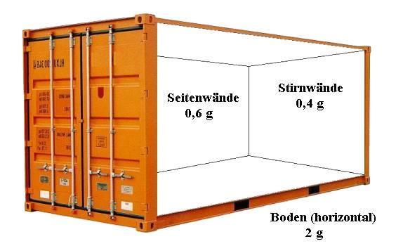 Die Aufbaukonstruktion Container gemäß CSC-Richtlinie: Schwerpunkt: 20 :