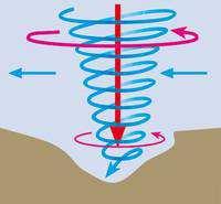 Nicht gründige Wirbel Wasser in Bewegung bewirkt eine Vielzahl von Strömungen. Dort, wo verschiedene Strömungen aufeinander treffen, bilden sich Wirbel.