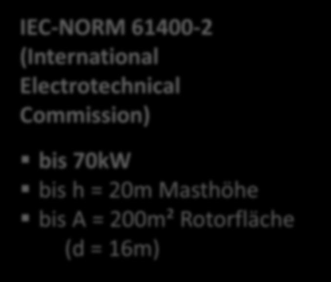 Welche konkrete Anlage kommt in Frage? Was ist eine Kleinwindkraftanlage (KWEA)? IEC-NORM 61400-2 (International Einsatzgebiet Spannung Nennleistung Typisierung Inselbetrieb (Batterie) 12.