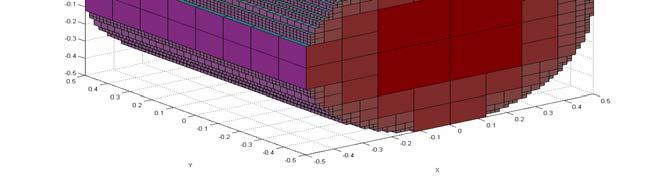 Modellerstellung - Volumetrisch - Volumetrische Berechnung der konvexen