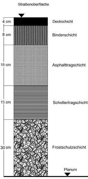 Aufnahme in die Bilanz