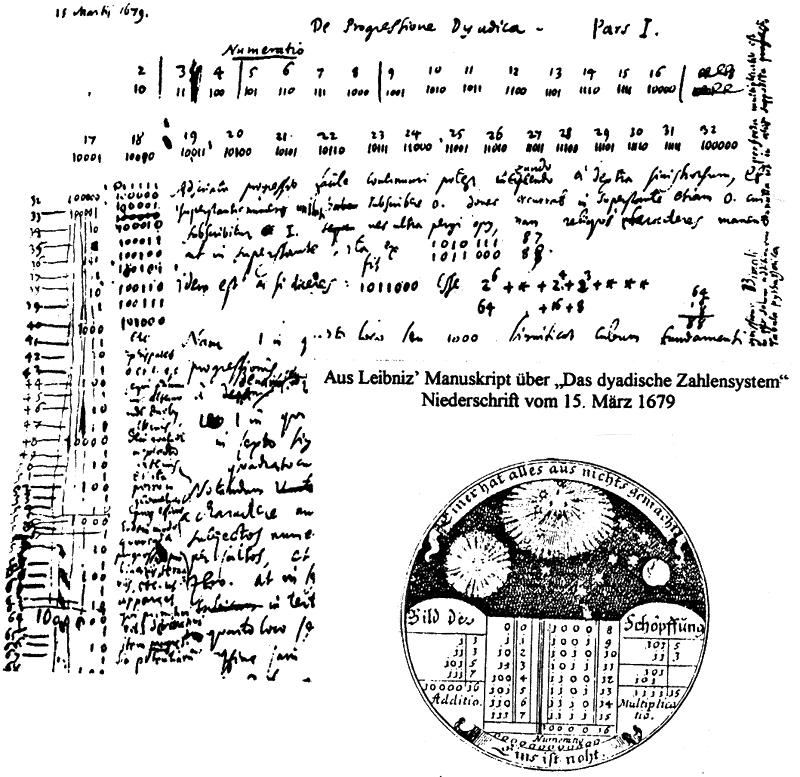 Binäre Zahlencodes nach Leibniz