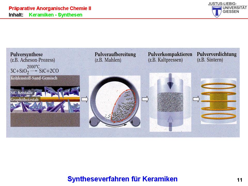 Syntheseschritte für die Darstellung polykristalliner Keramiken Vereinfachung keramischer Synthesen: Epitaktische Reaktionen - strukturelle Beziehung gilt