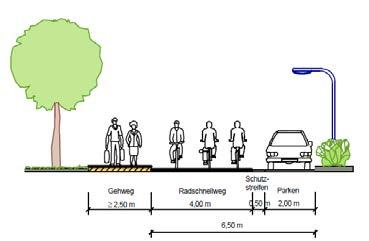 Abbildung 2-4: Musterquerschnitt für die richtungsbezogene Führung auf Radwegen und Radfahrstreifen an Hauptverkehrsstraßen Führungen auf Nebenstraßen
