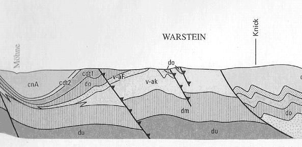 Abbildung 1: Geologischer Schnitt im Bereich des Massenkalkes (v-ak) im Stadtgebiet Warsteins (Schnittorientierung NNW-SSO, eingezeichnet ist die Lage des potentiellen Versorgungsgebietes (GLA 1998)