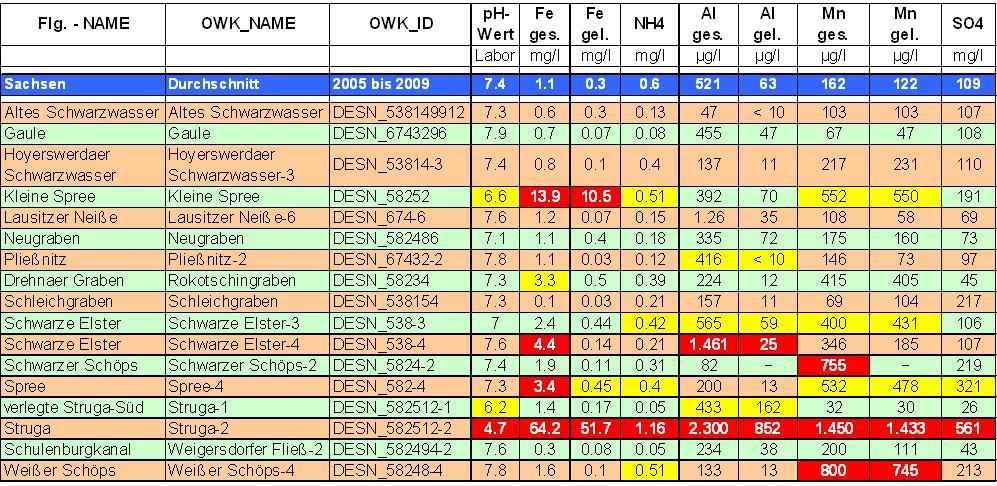 bbv Flg.-WK - Ostsachsen Belastungen indirekt wirkender Parameter 18 24.