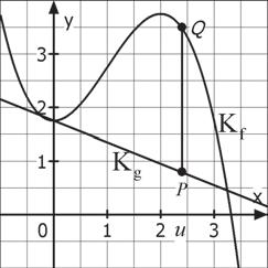 P(1 0), R(u 0) und Q bilden ein Dreieck.