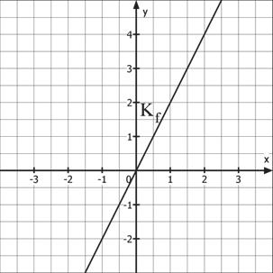 Stammfunktionen haben dieselbe Ableitungsfunktion F 1 (x) = x2 F 2 (x) = x2 + 1 F 3 (x) = x 2 2 Grafische Erläuterung: Verschiebt man das Schaubild