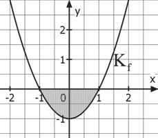 1 Flächenberechnung: A = 1 f(x)dx 1 1 f(x)dx = 4 3 mit GTR Stammfunktion F mit F(x) = 1 3 x 3 + x (nur Angabe) exakt Merkregel: 1 Die Fläche liegt oberhalb 1 f(x)dx = [ 1 3 x 3 1 + x ] 1 der x-achse.