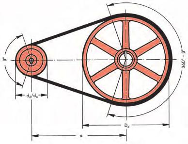 Sonderantriebe Keil-Flach-Antrieb Der Keil-Flach-Antrieb besteht aus einer Rillenscheibe und einer Flachscheibe.