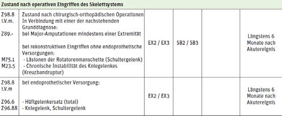 Heilmittel-Richtgrößenvereinbarung Anlage 1 Bundesweite Praxisbesonderheiten für Heilmittel nach 84 Abs. 8 SGB V In Nordrhein wurde diese Liste in die Richtgrößenvereinbarung übernommen.