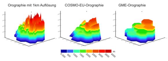 Methoden - mit Wetterdaten - Globale Modelle Modellvariablen wie Luftdruck, Temperatur, Wind,.