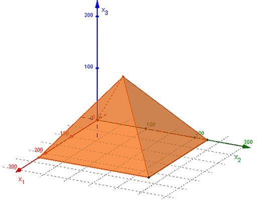 Lösungsvorschlag 1. Aufgabe a) Reales Modell Die reale Cheops-Pyramide ist aus Steinblöcken aufgebaut, sodass ihre Oberfläche nicht aus ebenen Dreiecken besteht.