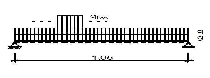 Deckbrücke mit Verband Seite 10 Pos. 3 Pos. 3 Bohlenbelag DIN EN 1995-2,5.1.3 System: Hier: ~ 95 + 10 = 105 cm Der Bohlenbelag wird als wird als frei drehbar gelagerter Trägfer auf zwei Stützen berechnet werden.