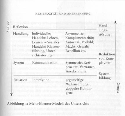 Aus: Herzog, Walter (2002). Zeitgemässe Erziehung. Weilerswist: Velbrück Wissenschaft. 4 aus Kapitel 5, Reziprozität (nach Herzog, 2002) ist das Prinzip der Gegenseitigkeit in sozialen Beziehungen.