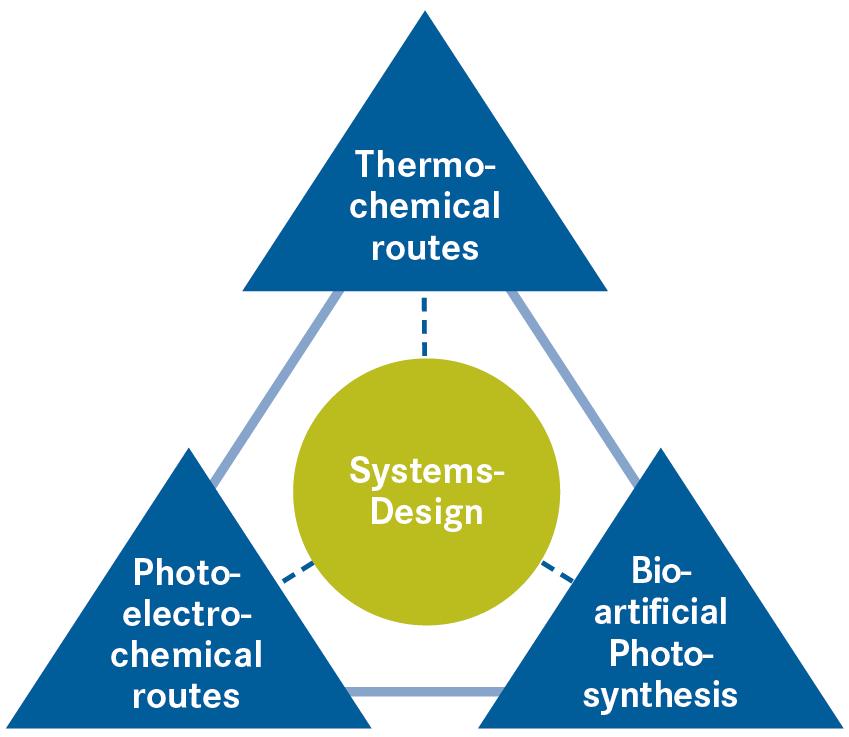 DLR.de Chart 24 Helmholtz Strategie and Solar Fuels Topic im Programm Erneuerbare Energien