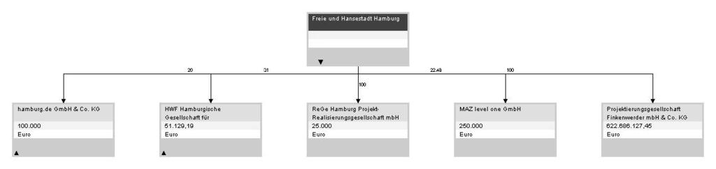 Unternehmensschaubilder Messe, Werbung, Wirtschaftsförderung II Weitere zum Unternehmensberich