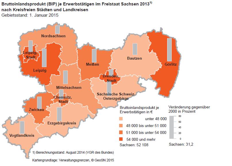 zwischen 2000 und 2009 Steigerung des BIP/Einwohner um 30% Sachsen (30%); Deutschland (17%) Niedrigste private Verschuldungsquote in Sachsen (6,9%),