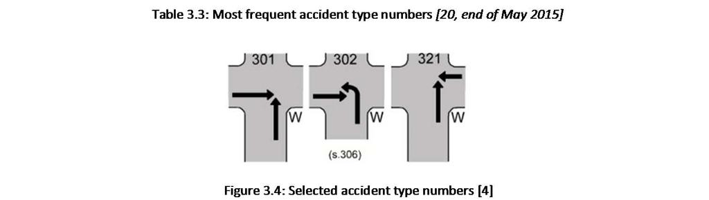 2010 For this study the most often accident type in crossing/joining