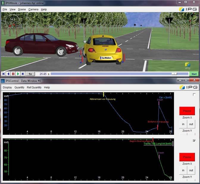 Simulation scenario type 302 picture: Screenshot of Carmaker 2016 carhs.training gmbh & ADAC e.v.