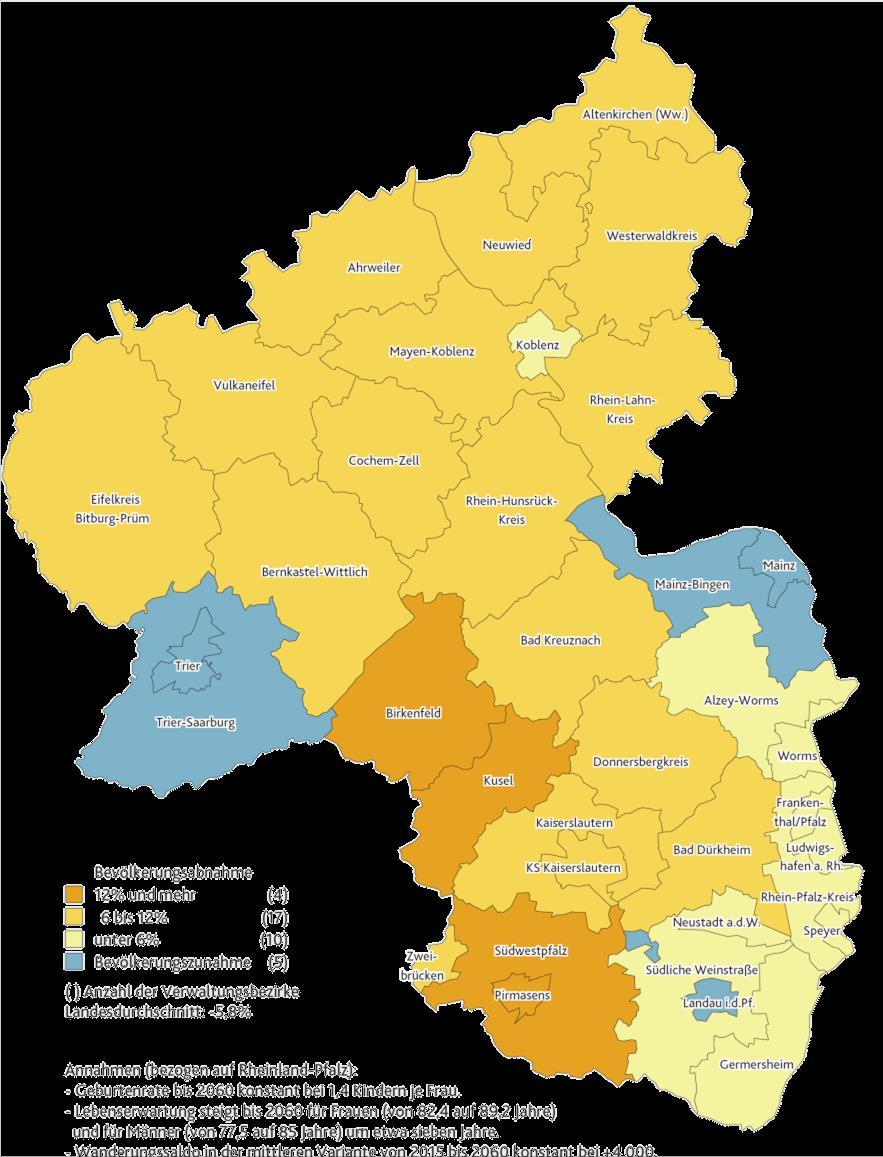 Mittelfristig werden nur noch drei kreisfreie Städte und zwei Landkreise Bevölkerung hinzugewinnen (Trier, Landau, Mainz, Trier-Saarburg, Mainz- Bingen) in den kreisfreien Städten: