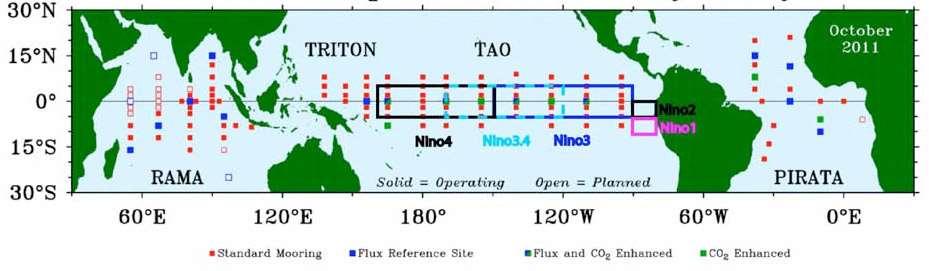 Das Ozeanbeobachtungssystem im äquatorialen Pazifik Quelle: Wang et