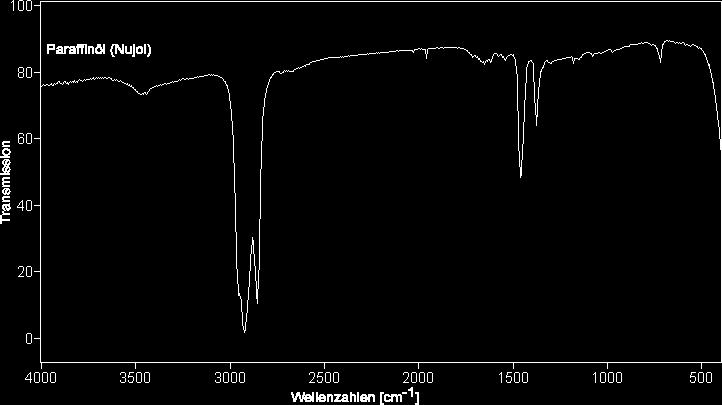 IR: Feste Proben II: Nujol-Suspension Spektrum von Nujol Sollen Probenbanden im Bereich der
