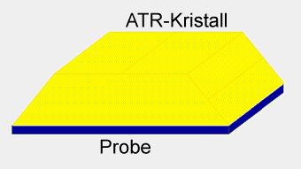 ATR-(FT)-IR ATR-Zelle mit