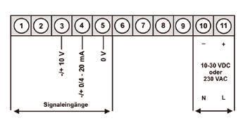 Schmitt-Trigger-Eingang (nur M2-1F) digitaler Frequenzfilter zur Entprellung und Entstörung (nur M2-1F) Frequenzfilter mit unterschiedlichem