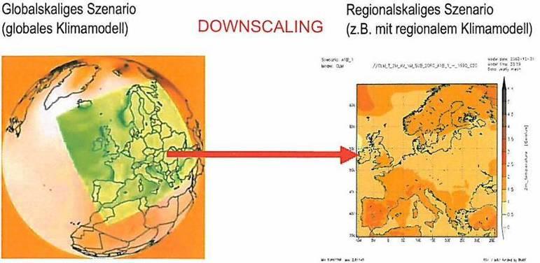Exkurs: Klimazukunft Statistisches Downscaling: Verbindet über ein statistisches Modell das großräumige thermodynamischdynamische Geschehen mit