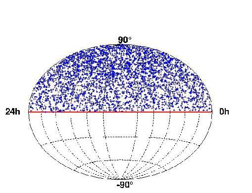 AMANDA skyplot 2000-2003 1ES 1959+650, an Active Galactic Nucleus already known as a potential hadron