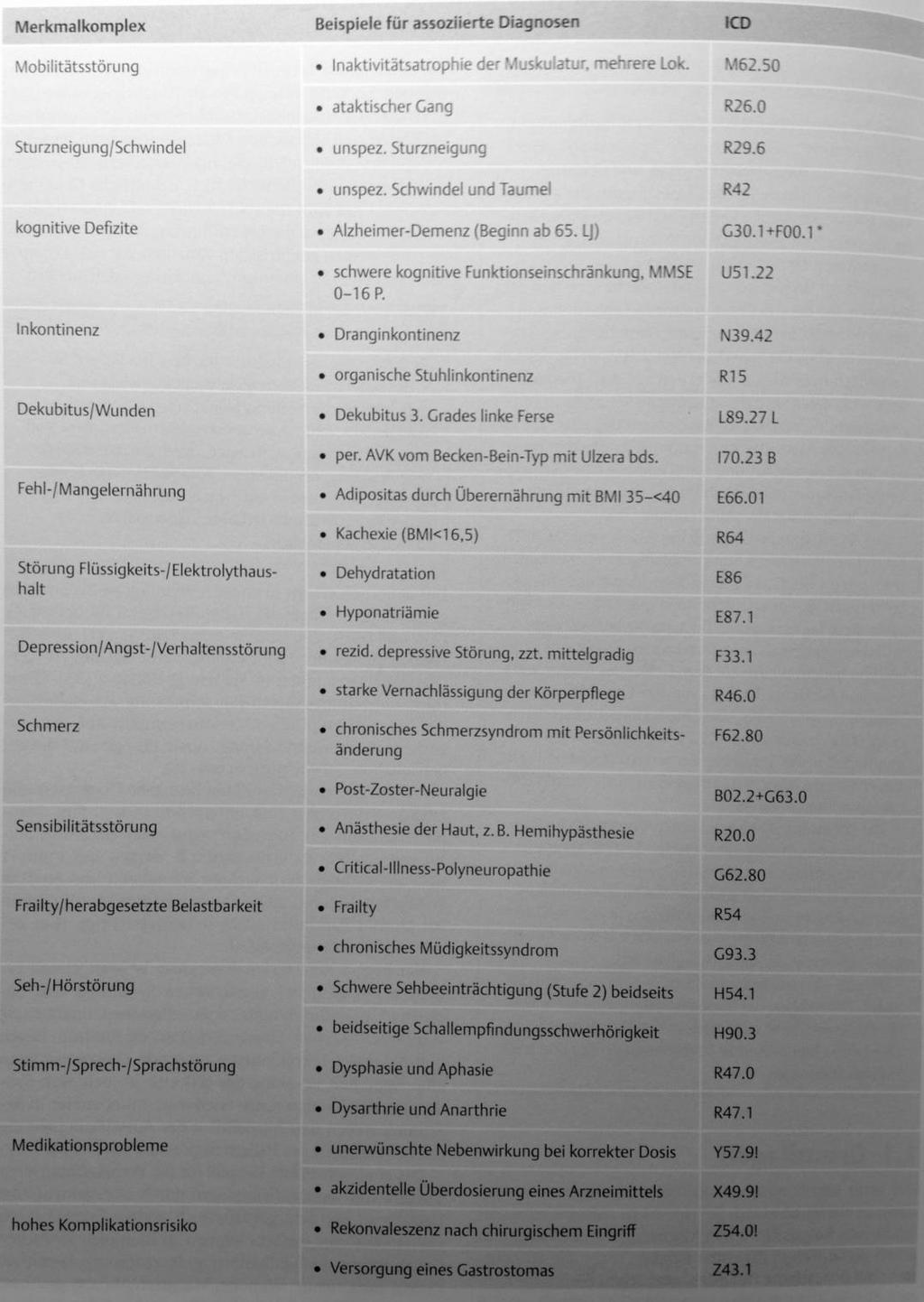 Anhang 4 Screening-Instrumente in der geriatrischen Versorgung Geriatrische Merkmalkomplexe (M. Willkomm (Hrsg.