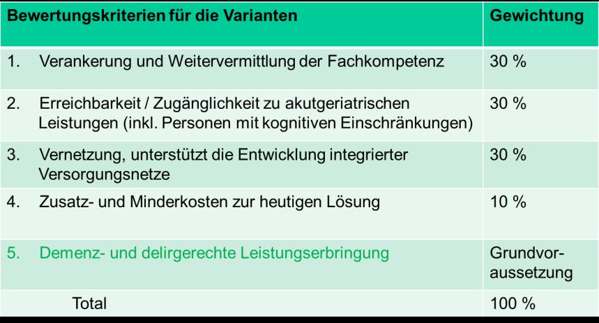 Aufgrund der Versorgungsmodelle in anderen Kantonen wurden für den Kanton Thurgau folgende Versorgungsvarianten mit den in den Anhängen 6 und 7 beschriebenen Definitionen, Anforderungen und
