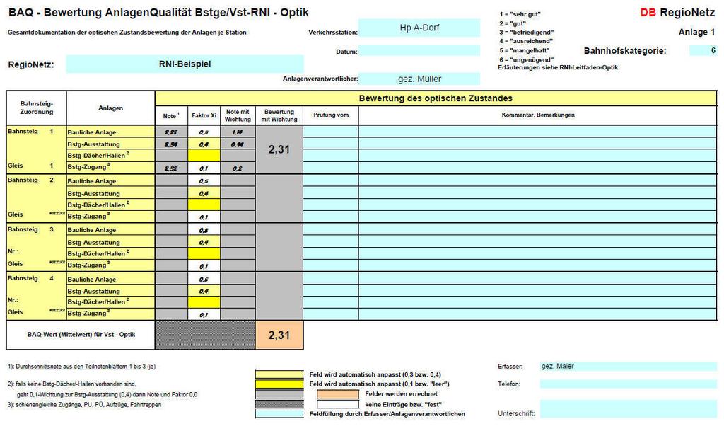 LuFV II, Anlge 13.2.4: Ermittlung der Qkz Bewertung AnlgenQulität Stnd 15.10.