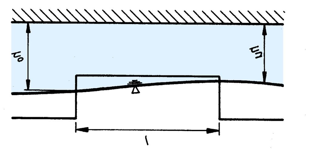 Streichwehre sind parallel oder nahezu parallel zur Fliessrichtung in Gerinnen angeordnete seitliche Überfälle.