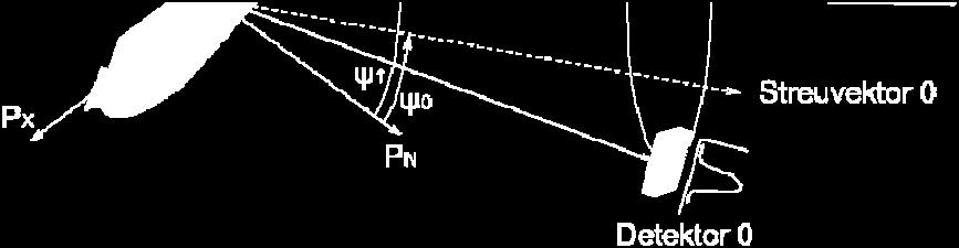 Ebene simultan aufgenommen 2Θ sin²ψ Graph