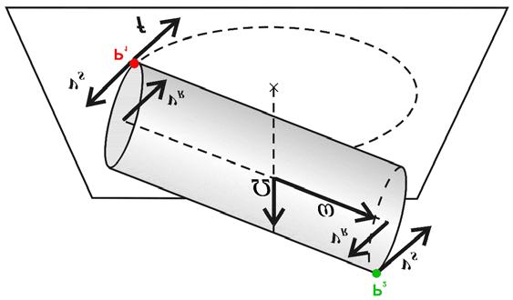 kleine Winkel [1]. Der Zylinder rotiert einerseits mit der Winkelgeschwindigkeit ω um seine Achse und zum anderen präzediert er mit der Winkelgeschwindigkeit Ω um eine Achse senkrecht zur Unterlage.